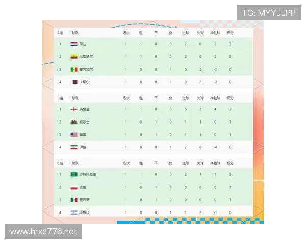 比利时世界杯小组赛总结：头名晋级32强