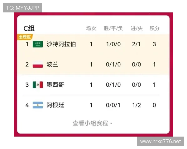 日本队世界杯小组赛总结：进球、积分与排名整理